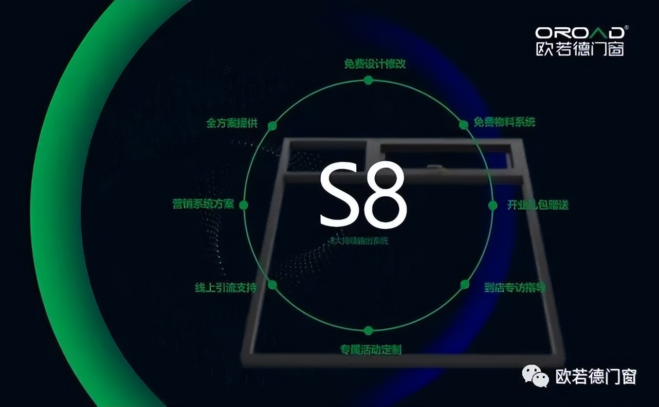 兰州欧若德门窗,欧若德门窗是十大品牌吗