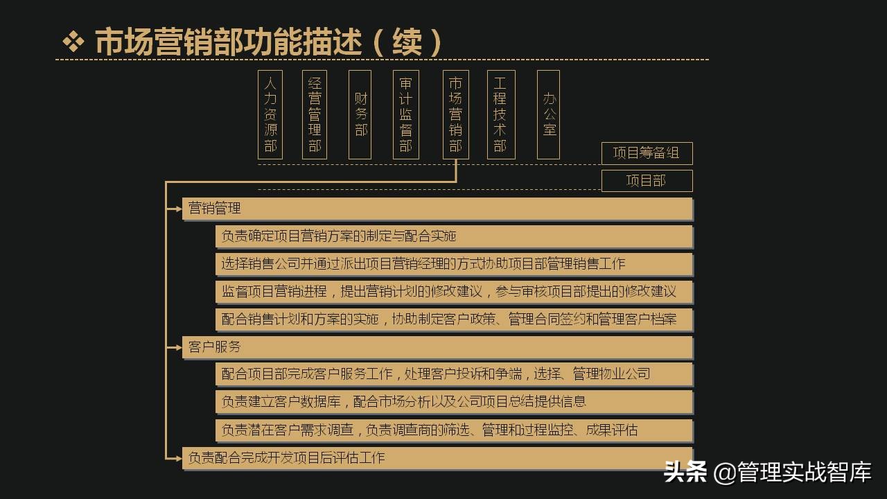 公司各部门编制确定表,企业定岗定编管理岗