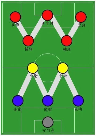 足球的进化史和发展,足球打法演化史