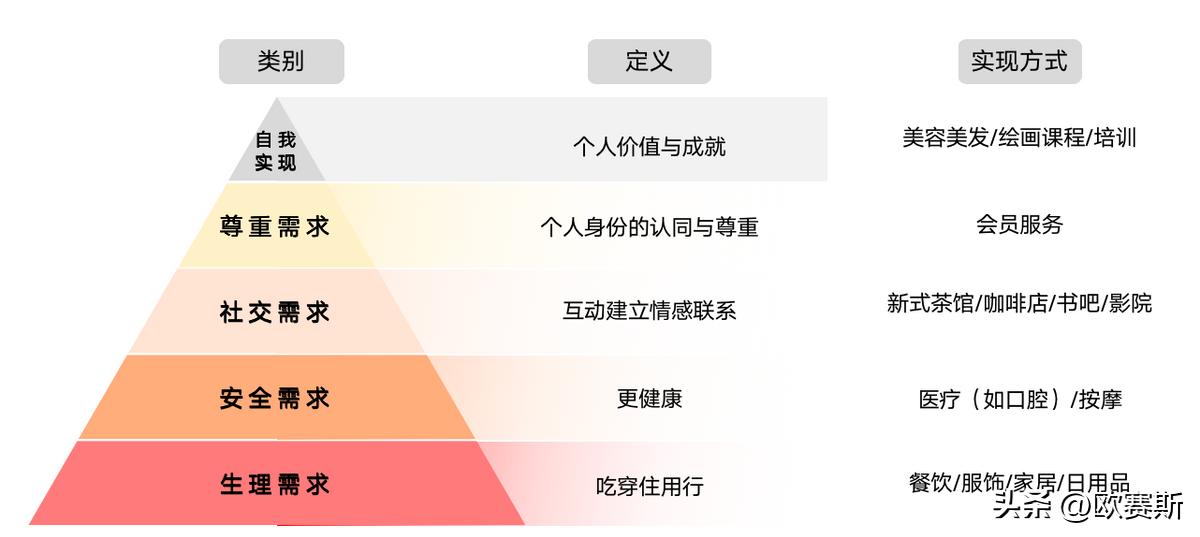 欧赛斯的营销战略,欧赛斯数字化营销策略