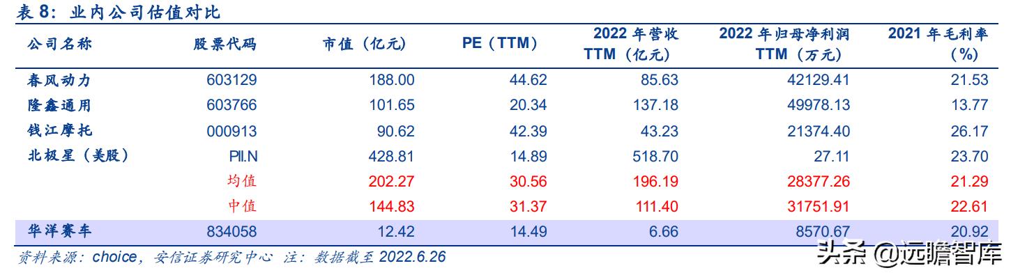 华洋赛车股份有限公司官网,2021重庆摩博会华洋赛车