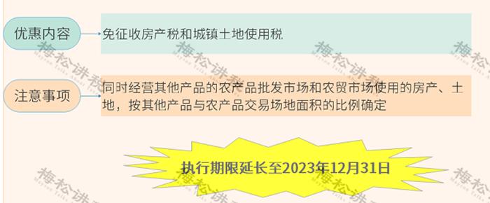 2023年最新税收优惠政策解读视频,2023最新税收优惠政策