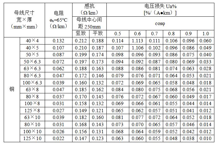 线路电压降计算方法,三相线路电压降计算公式