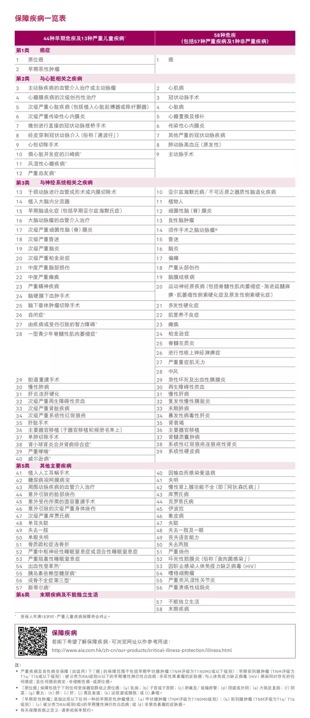 香港友邦重疾险加裕智倍保,香港友邦重疾险保终身30万性价比