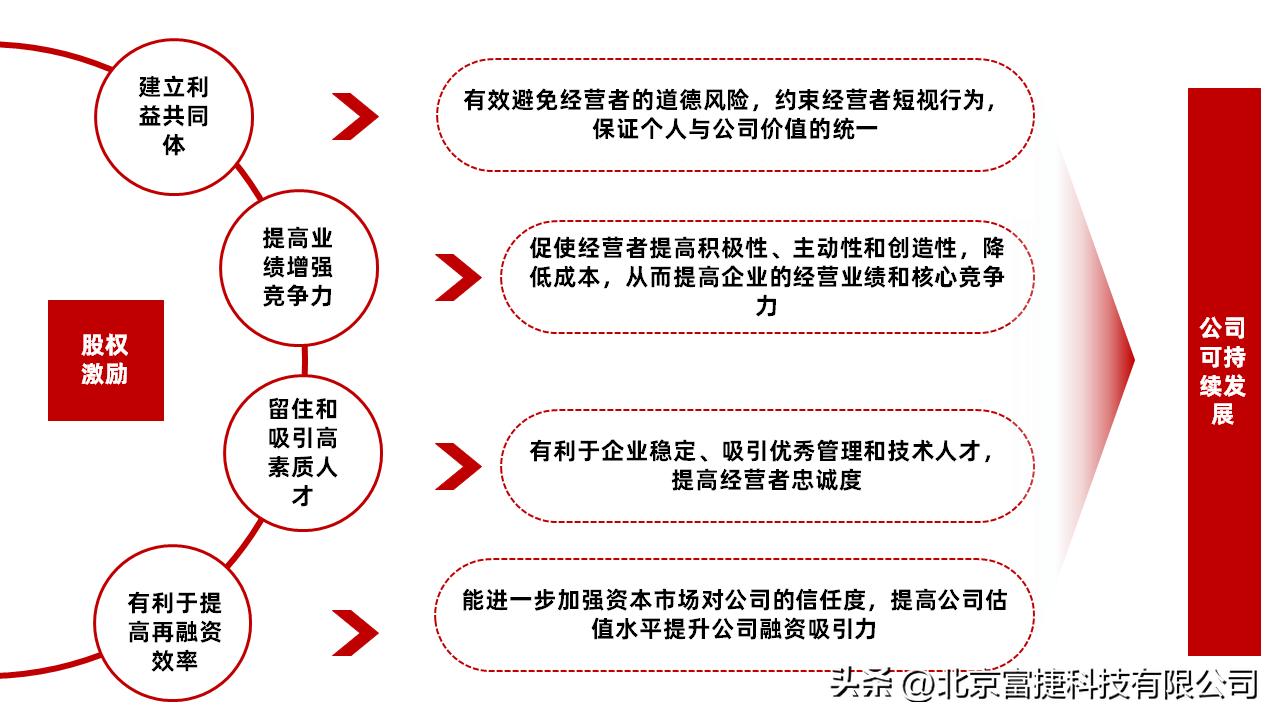 财务顾问业务是做什么,财务顾问业务管理系统