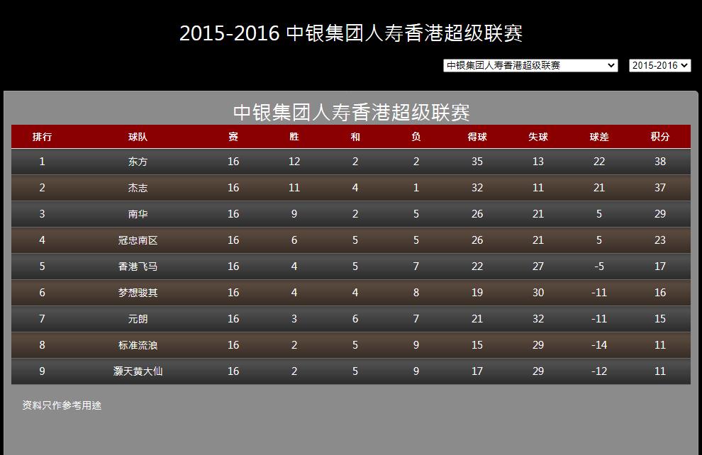 陈婉婷亚冠成绩,陈婉婷足球视频