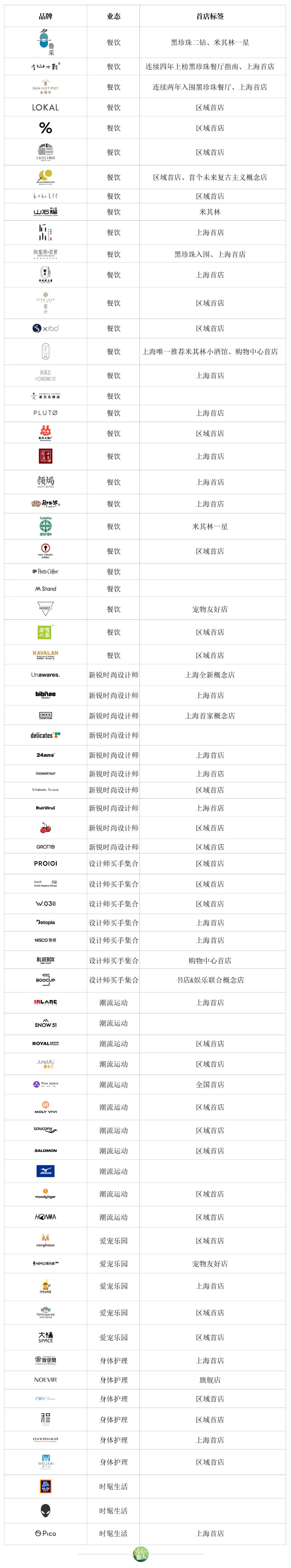 上海苏河湾万象天地和五角场,上海苏河湾万象天地