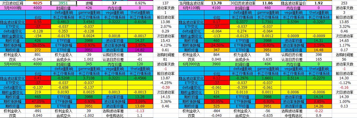 期权交易策略全集,2024年期权交易日