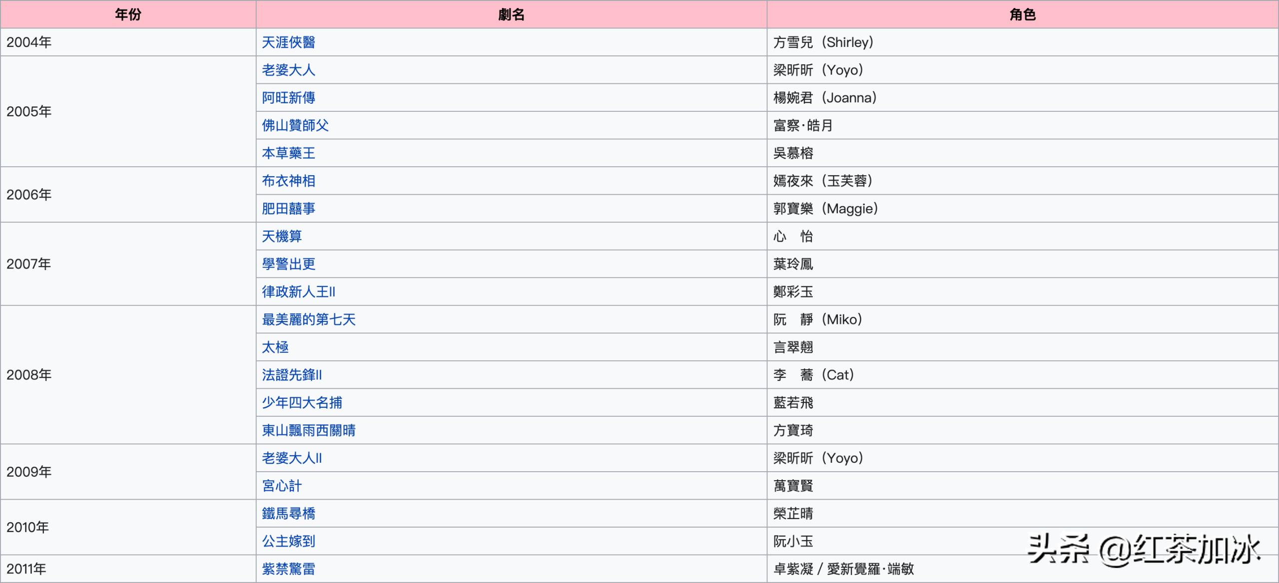 “落难千金”李施桦上位史：专门在夜店钓金龟，与闺蜜共享男友