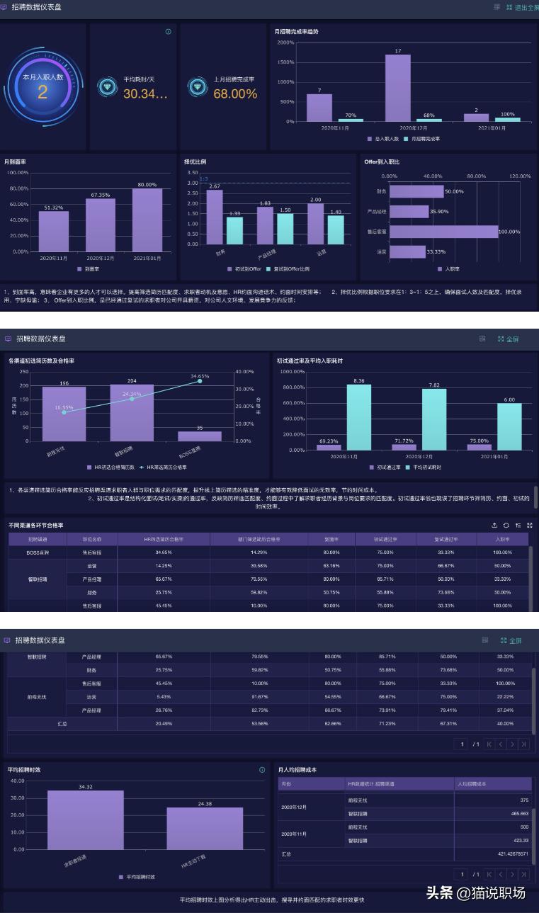 强烈推荐这几个办公神器,十款堪称神器的办公软件
