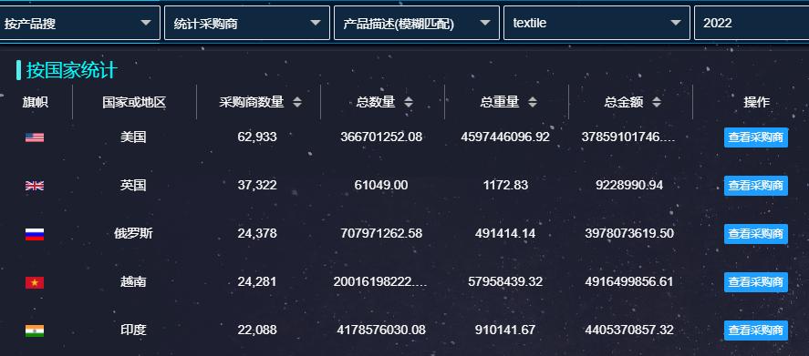 海关数据有没有效果关键看这两点,海关数据正确打开方法
