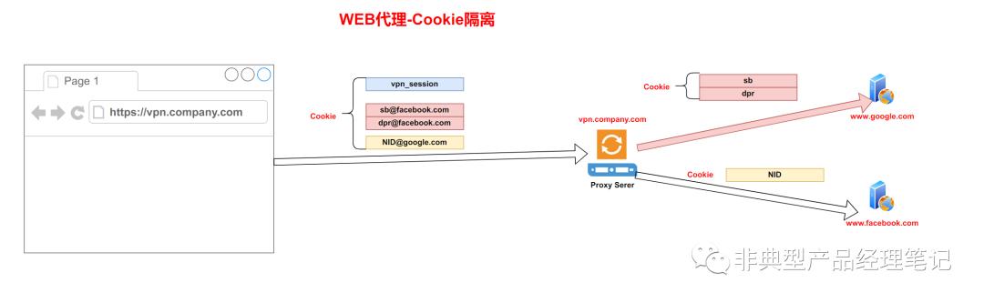 #35RemoteAccessTech-008-WEB资源正向反向代理之争