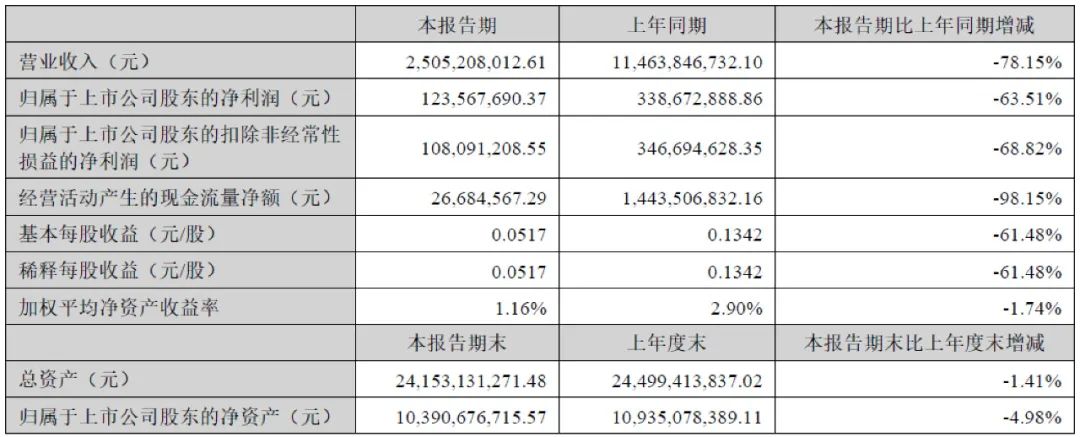 中国天楹财务指标,中国天楹当前行情