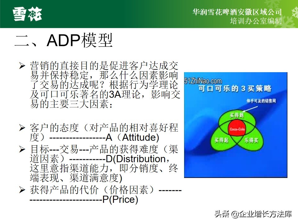 市场营销ppt讲解思路,市场营销五步模型案例分析ppt