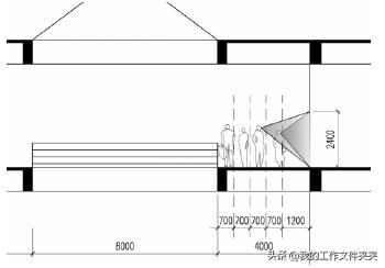 商业地产设计管理方面,商业购物中心设计与售楼部设计