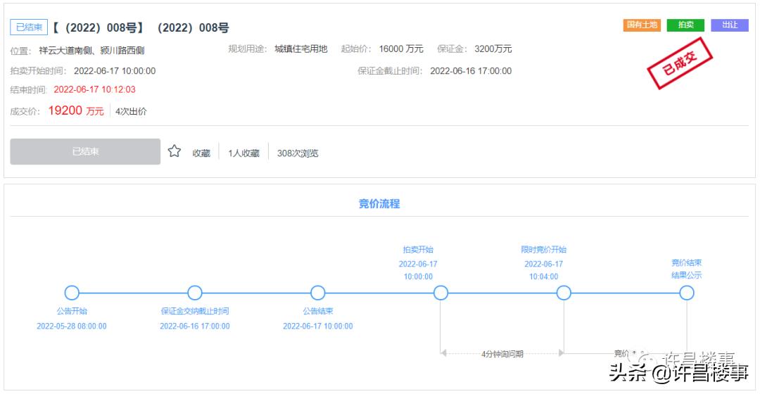 禹州土地成交价,禹州地王拍价每亩多少