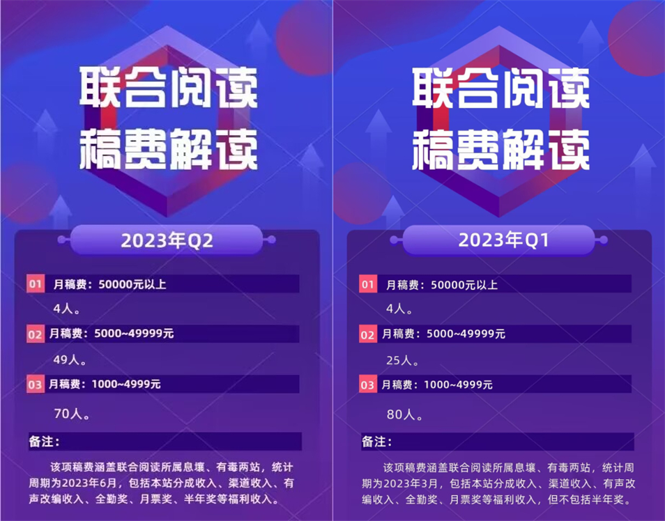 万订小说作者指责他人抄袭，结果自己新书却因抄袭被平台下架