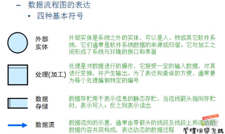 旅行社经营与管理期末复习资料,管理信息系统的复习资料填空题