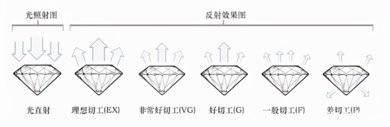 比利时魔星钻多少钱,比利时魔星钻值不值钱