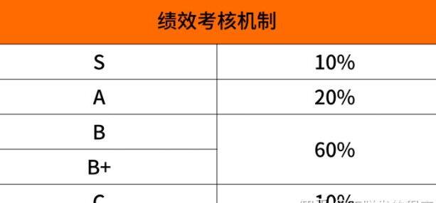 互联网大厂程序员职级工资分布,新入职互联网大厂薪资一览表