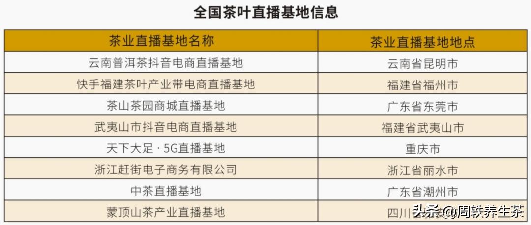 转型中的茶叶批发市场，如何抢抓新机遇？
