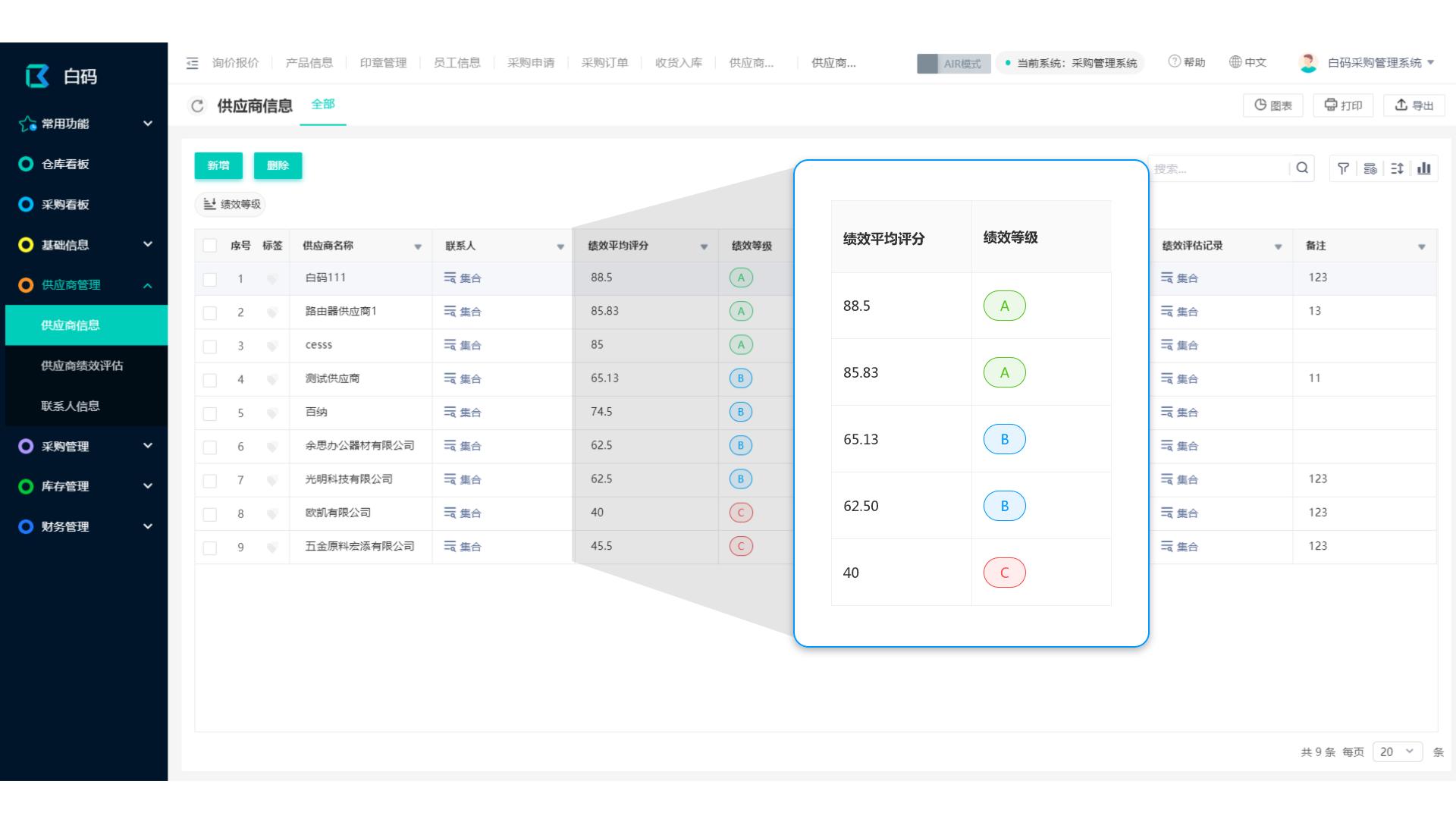 不同阶段的采购应该是怎样的,采购的主要类型有三种分类方式