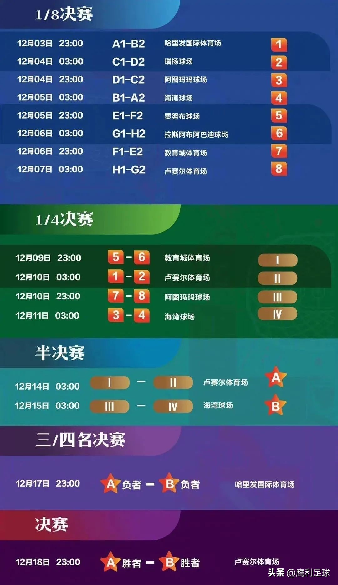 2022卡塔尔世界杯赛程高清图表格,2022卡塔尔世界杯赛程表前16名