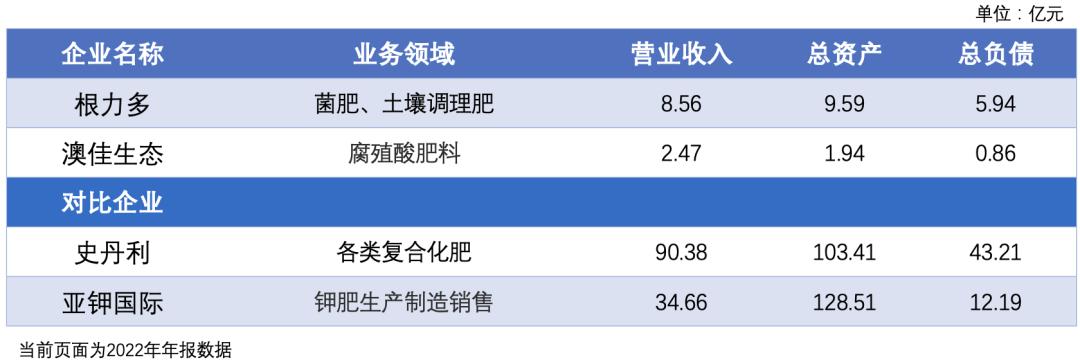 有机肥料生产利润怎么样,有机肥料生意怎么样