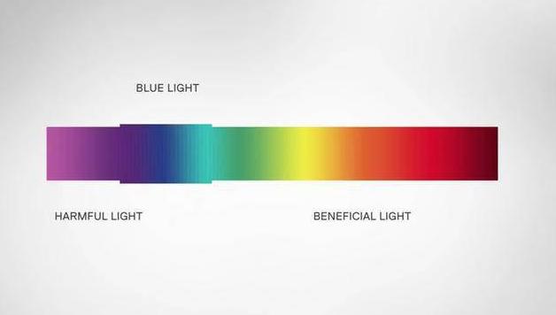 莱茵护眼和蓝光护眼的区别,手机德国莱茵认证可靠吗