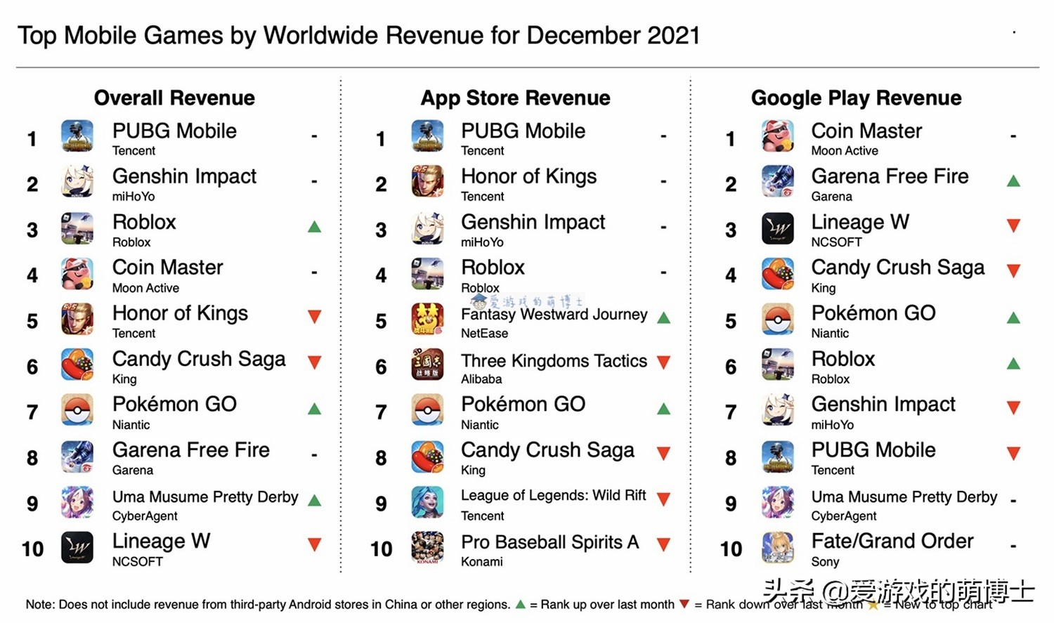 王者荣耀最鼎盛的一年手游推荐,王者荣耀最辉煌的一年手游推荐