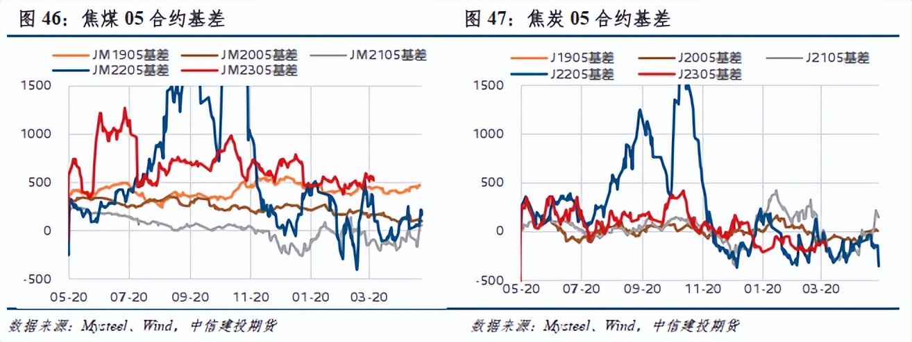 建投股票最新分析,建投股票深度分析