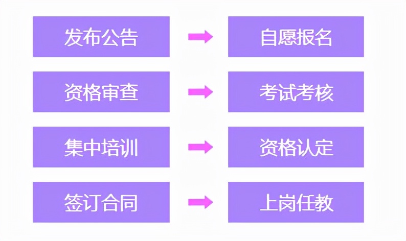 特岗教师什么意思,特岗教师是什么意思