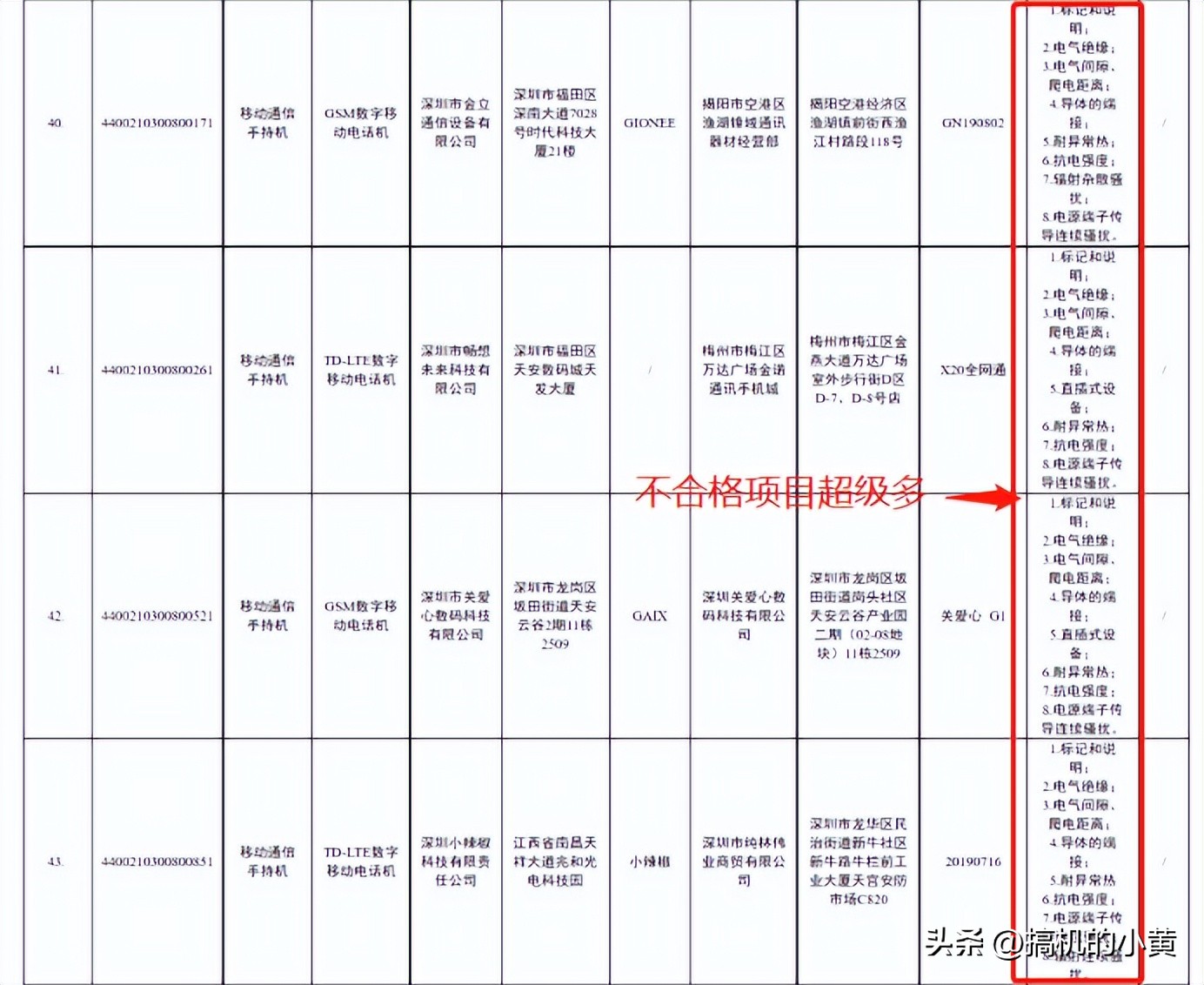 最新“手机黑榜”发布：近34批手机不合格，涉及3种情况，需避雷