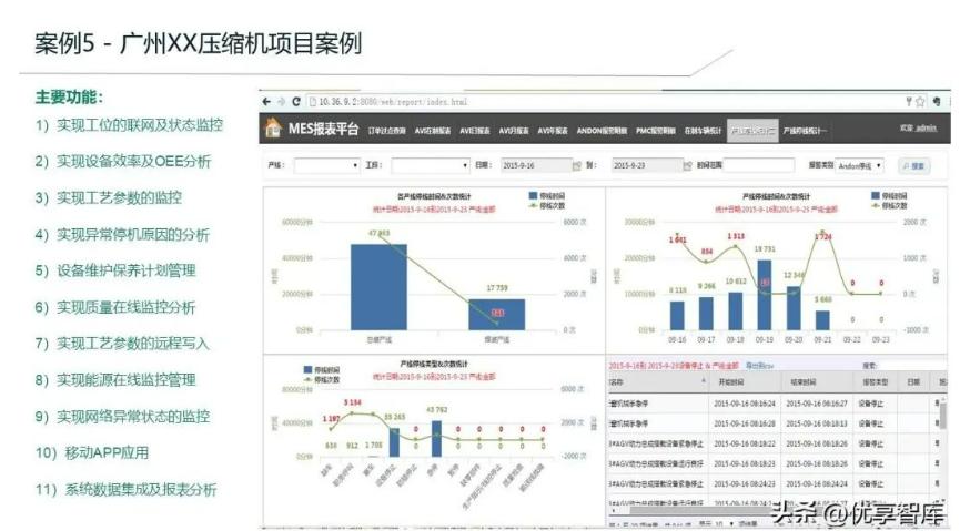 MES系统开发教程,mes系统应用管理系统