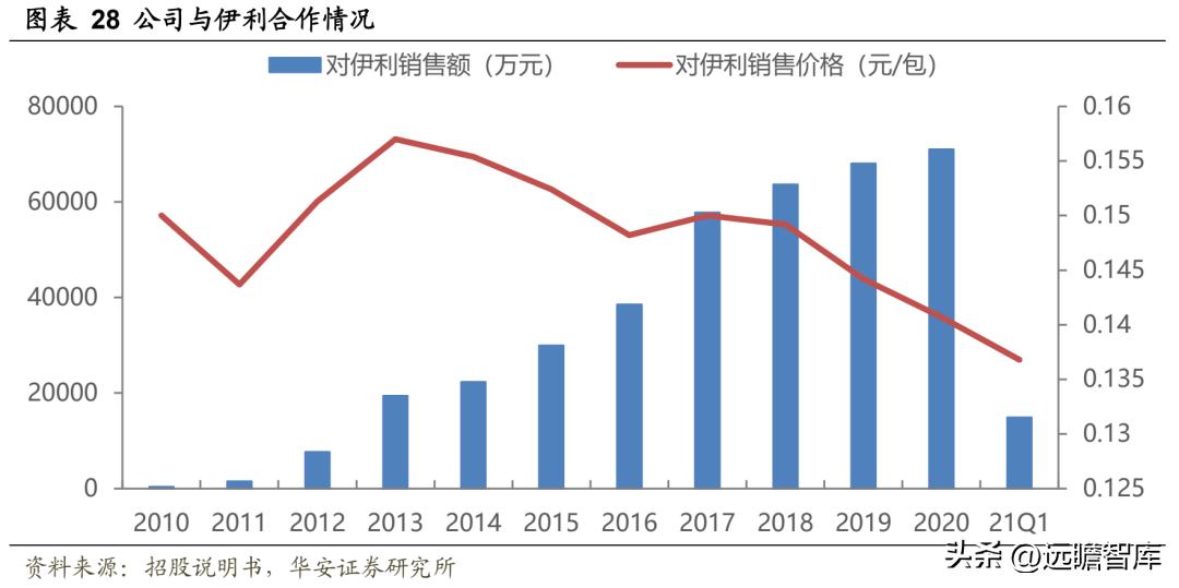 中国无菌包装三巨头,新巨丰无菌包装
