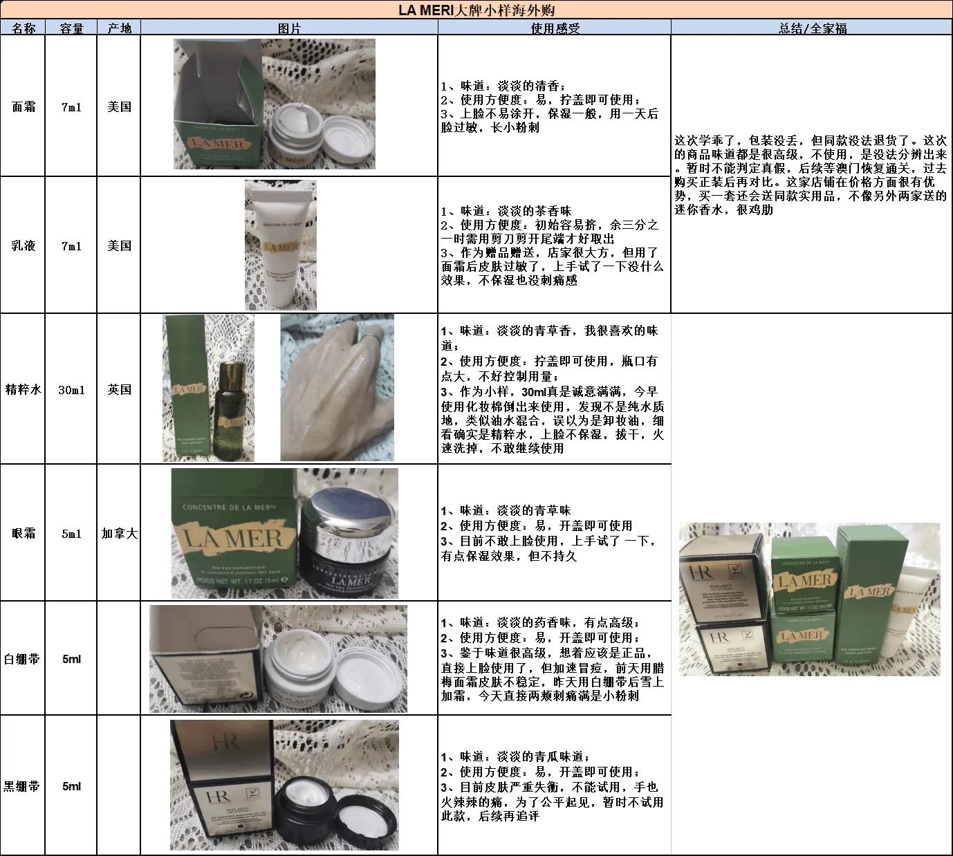 淘宝大牌小样套盒靠谱吗,淘宝上的大牌护肤品小样是真是假