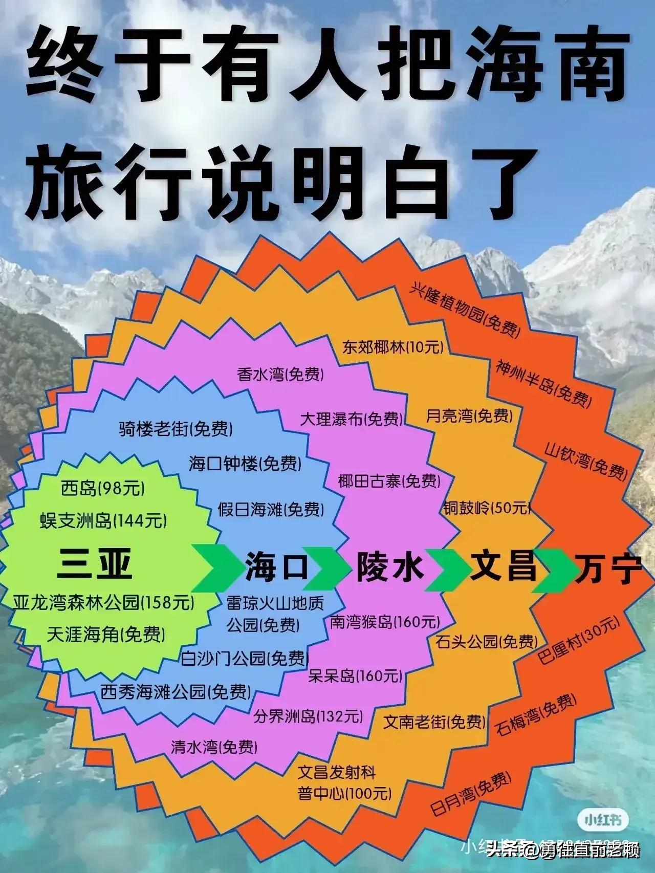 十二月份七天旅游攻略国内,十二月适合去哪里旅游最好