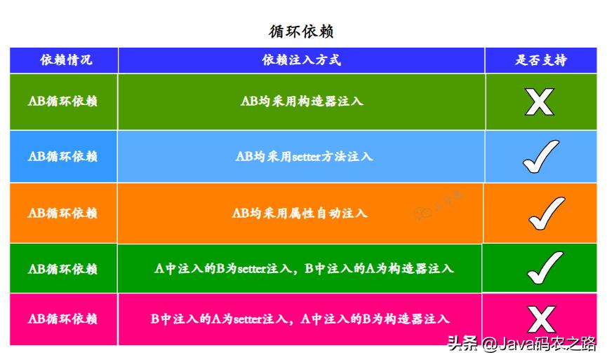 面渣逆袭：Spring三十五问，四万字+五十图详解