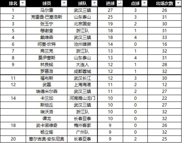 武汉三镇队打破中超连胜纪录了吗,武汉三镇稳进2024中超联赛