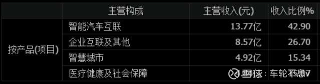 东软倒闭,东软集团大连公司