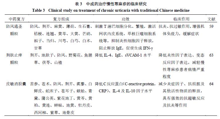 中医药治疗慢性*麻疹荨**药理作用和临床应用的研究进展