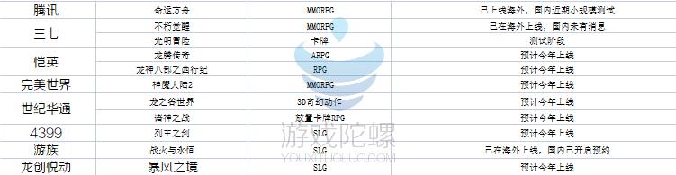 2020年获得版号的游戏,游戏版号获批的游戏都有哪些