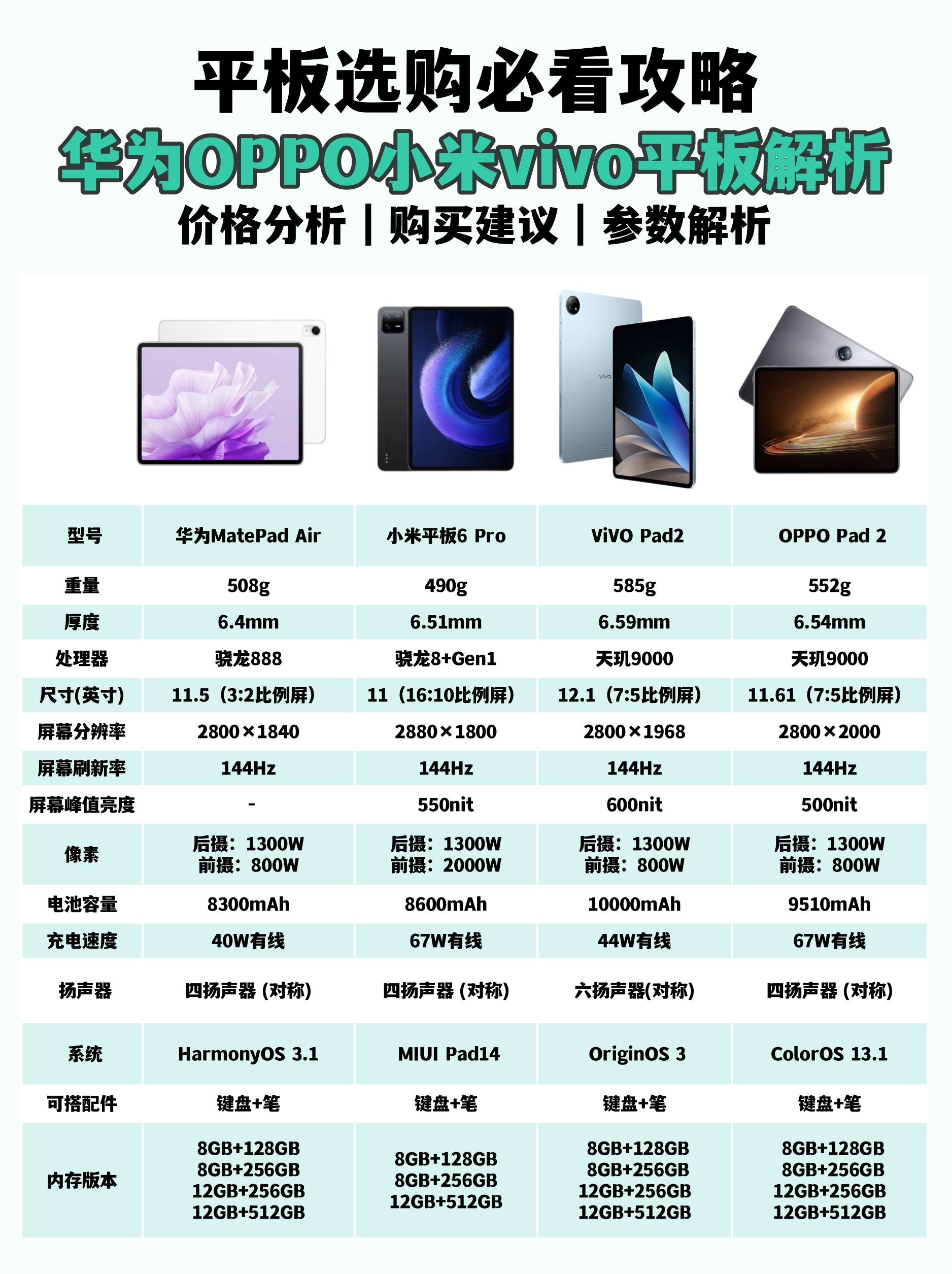 华米ov平板评测,华米ov平板哪个生态好