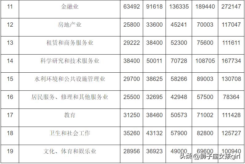 重庆事业单位工资标准表2021,重庆工资真实水平工厂