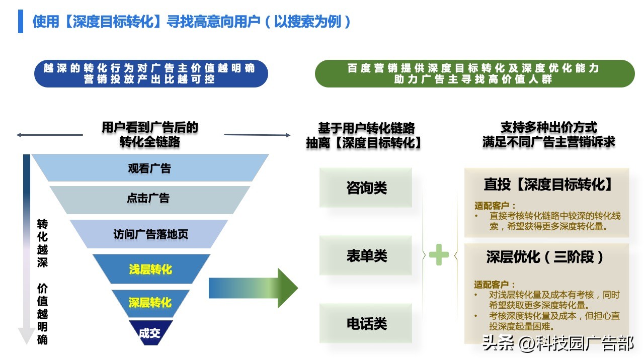 百度广告精准推广,百度打广告具体怎么做才能效果好
