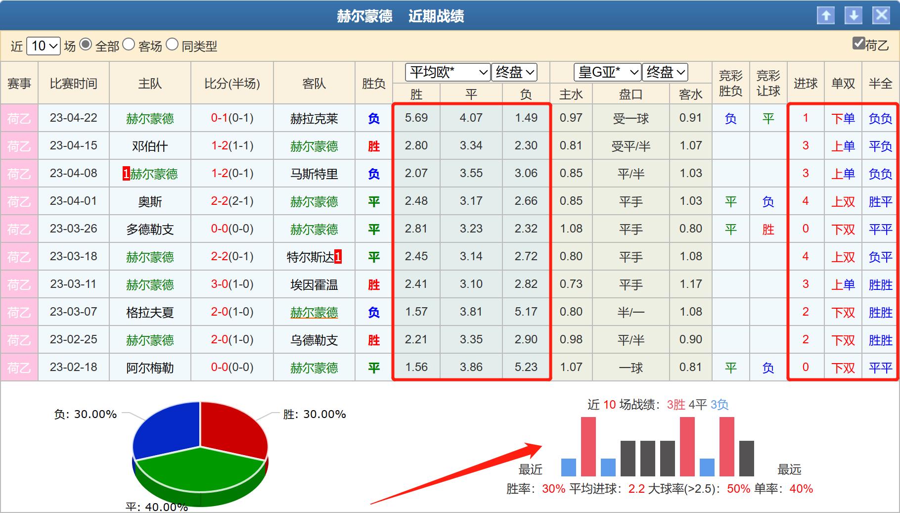 周五004荷乙海牙vs威廉二世,海牙vs海尔蒙特比赛结果