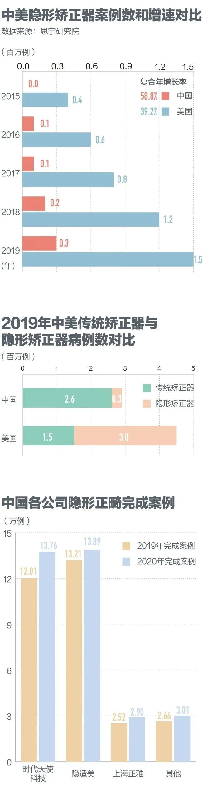 疯狂的烤瓷牙,颌面畸形正畸治疗成人