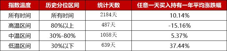 降温了文案,降温了暖心的句子