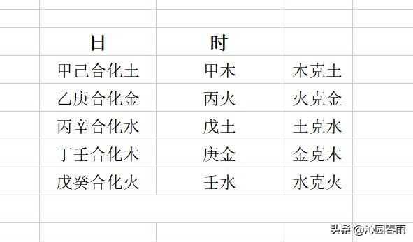十二时辰时柱详解,十二时辰记忆方法视频