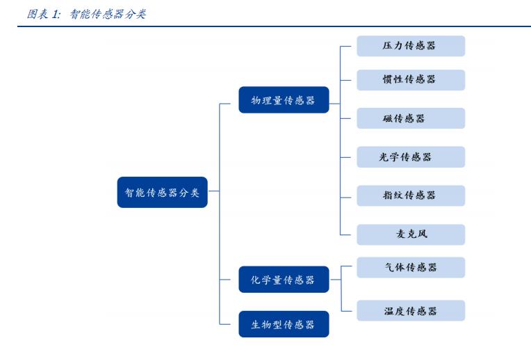 机器人硬件组成部分图解,机器人硬件原理